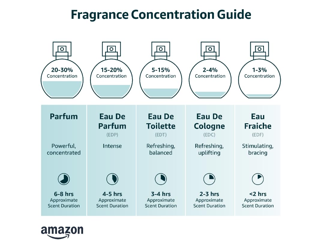 1.0 oz / 30 ml Eau de Parfum Spray G7741