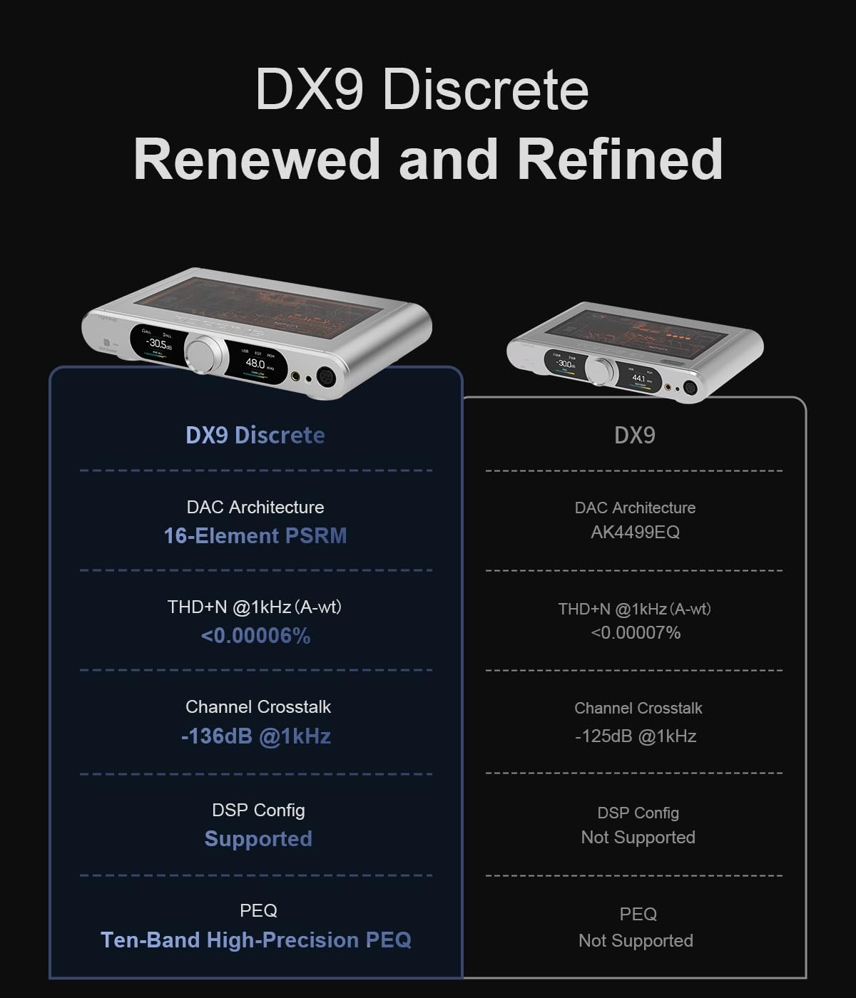 Fully Balanced 1-Bit DAC & Headphone Amplifier K688