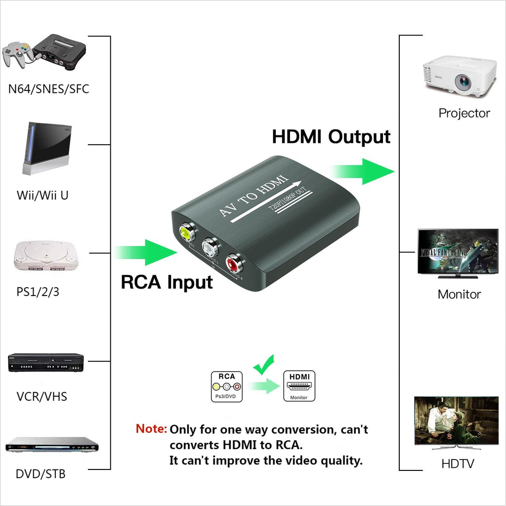 AV to HDMI Converter with HDMI Cable H557