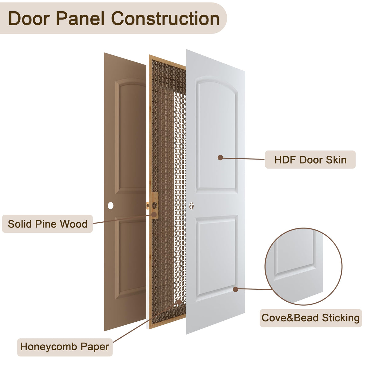 36"x80" Left-Hand Prehung Interior Door with Jamb Kit & Matte Black Hinges I80638