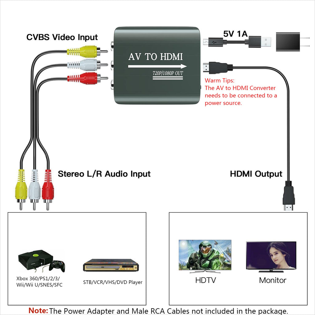 AV to HDMI Converter with HDMI Cable H557