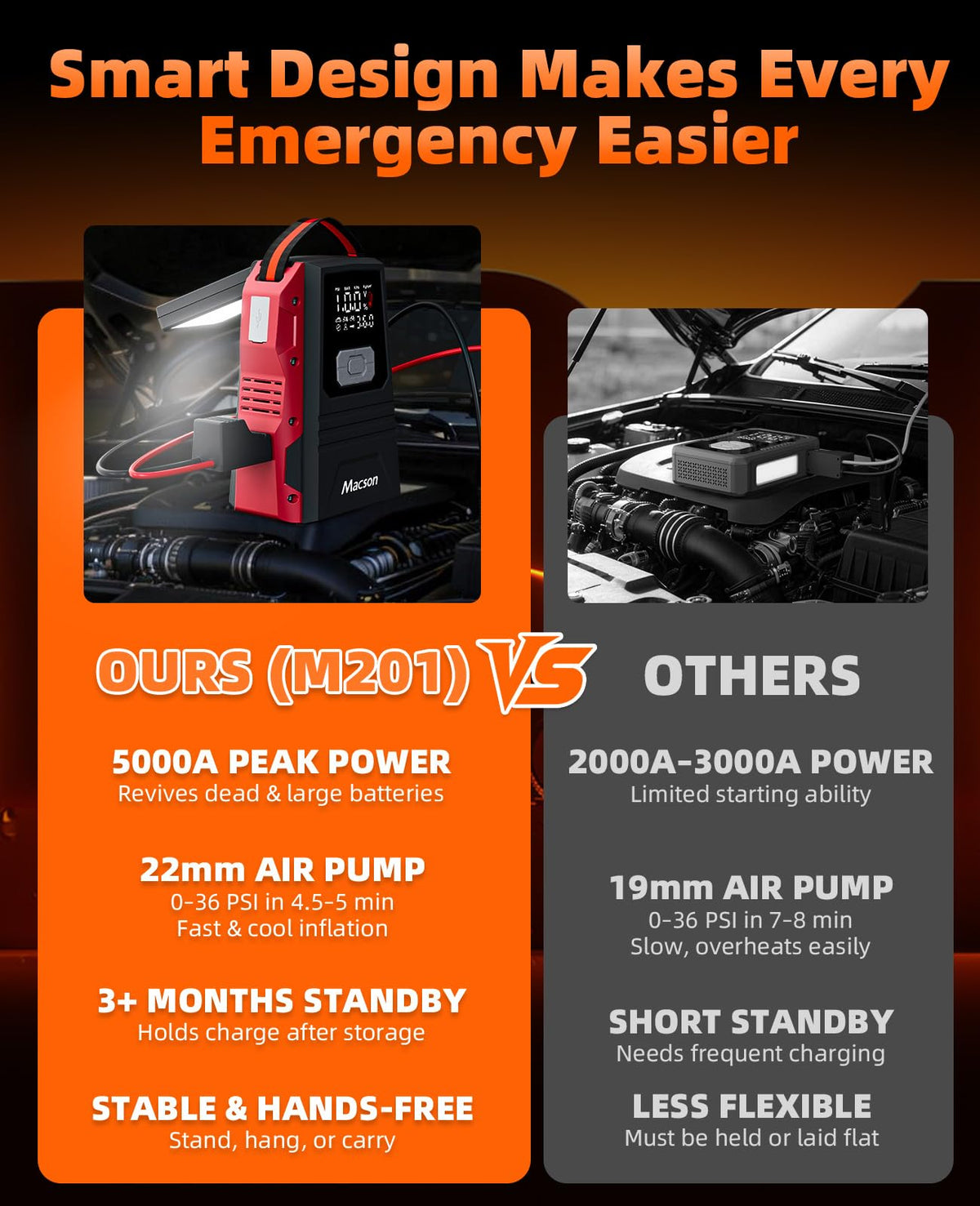 Portable 12V Jump Starter with Air Compressor and 150PSI Tire Inflator P830048