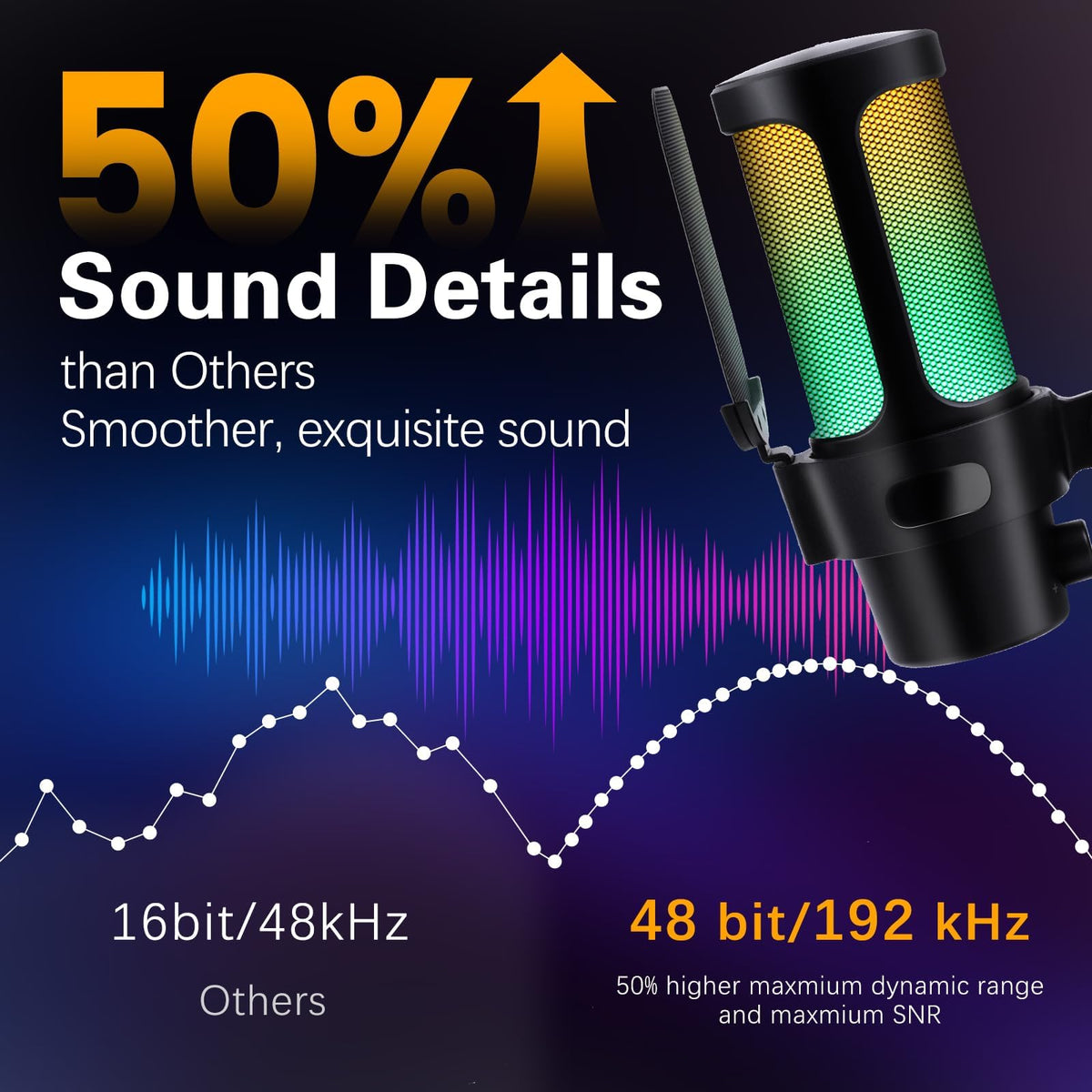 USB Condenser Microphone with Quick Mute, Pop Filter, Shock Mount B625
