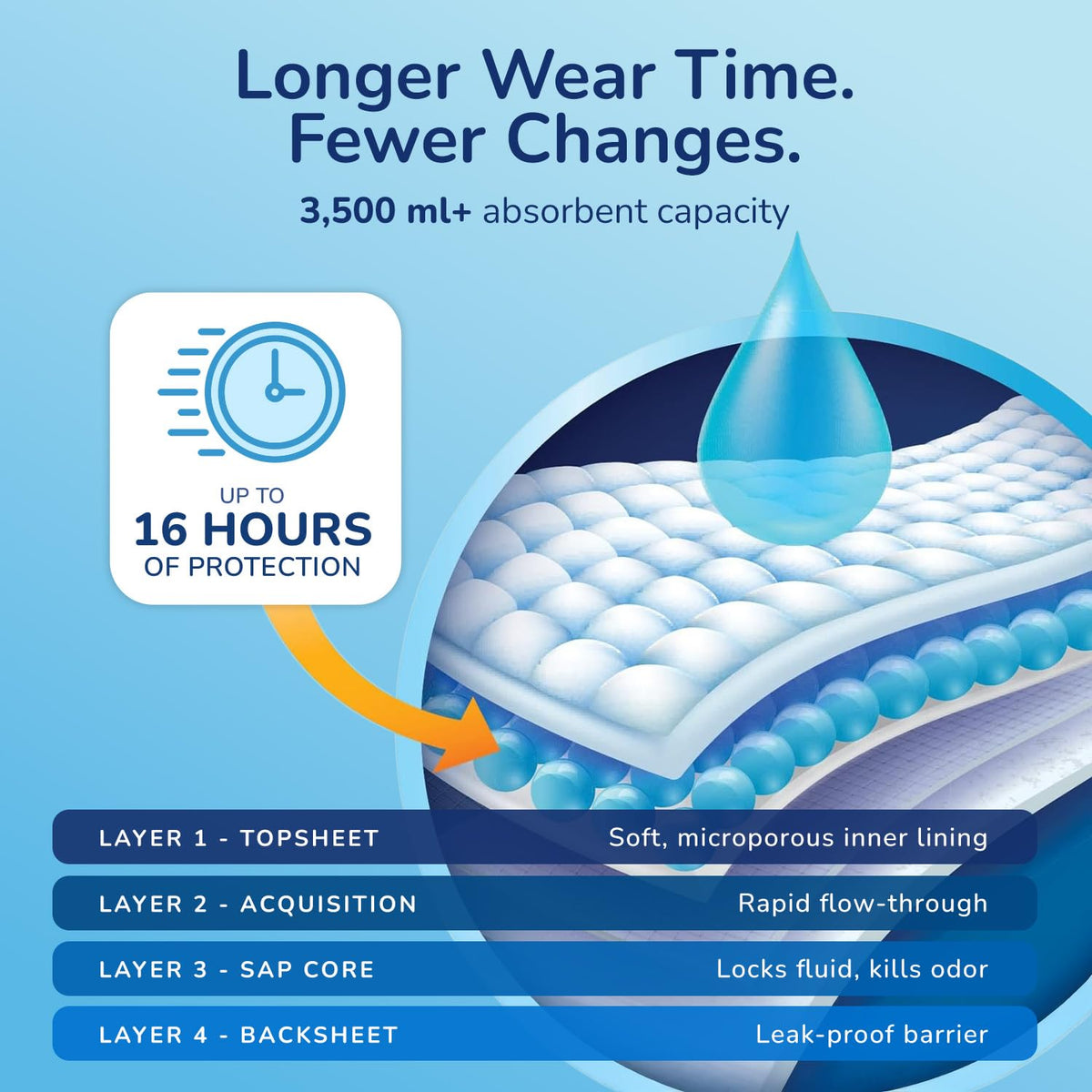 Plastic Backed Ultra Absorbent Fitted Incontinence Briefs Large 12 Count I16391