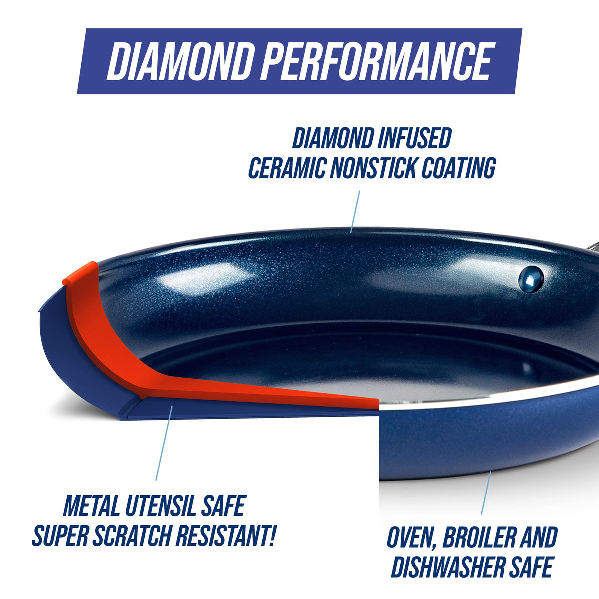 Blue 10 Piece Ceramic Nonstick Cookware Set B89182