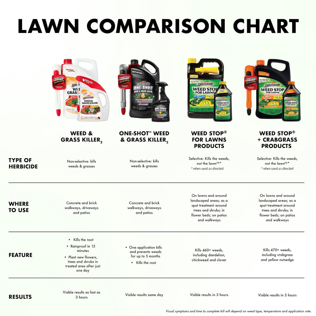 32 Oz Concentrate Weed Killer M338245